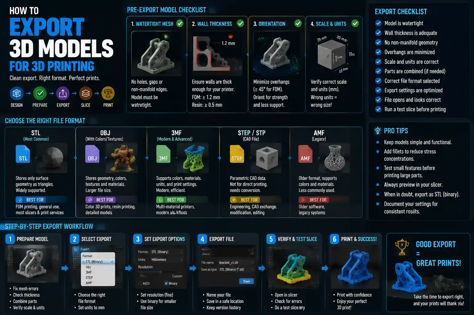 How to Export Files for 3D Printing: Step-by-Step Guide
