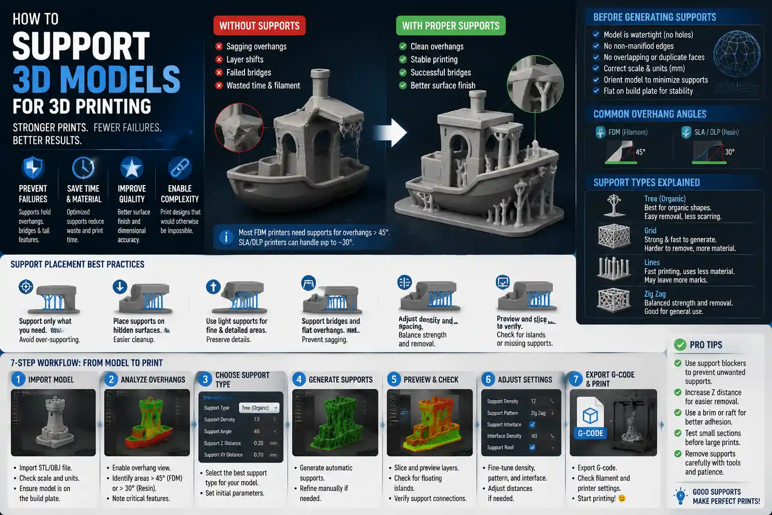 How to Add Supports to 3D Models for 3D Printing