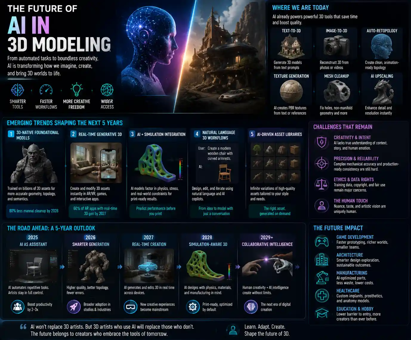 The Future of AI in 3D Modeling: What to Expect