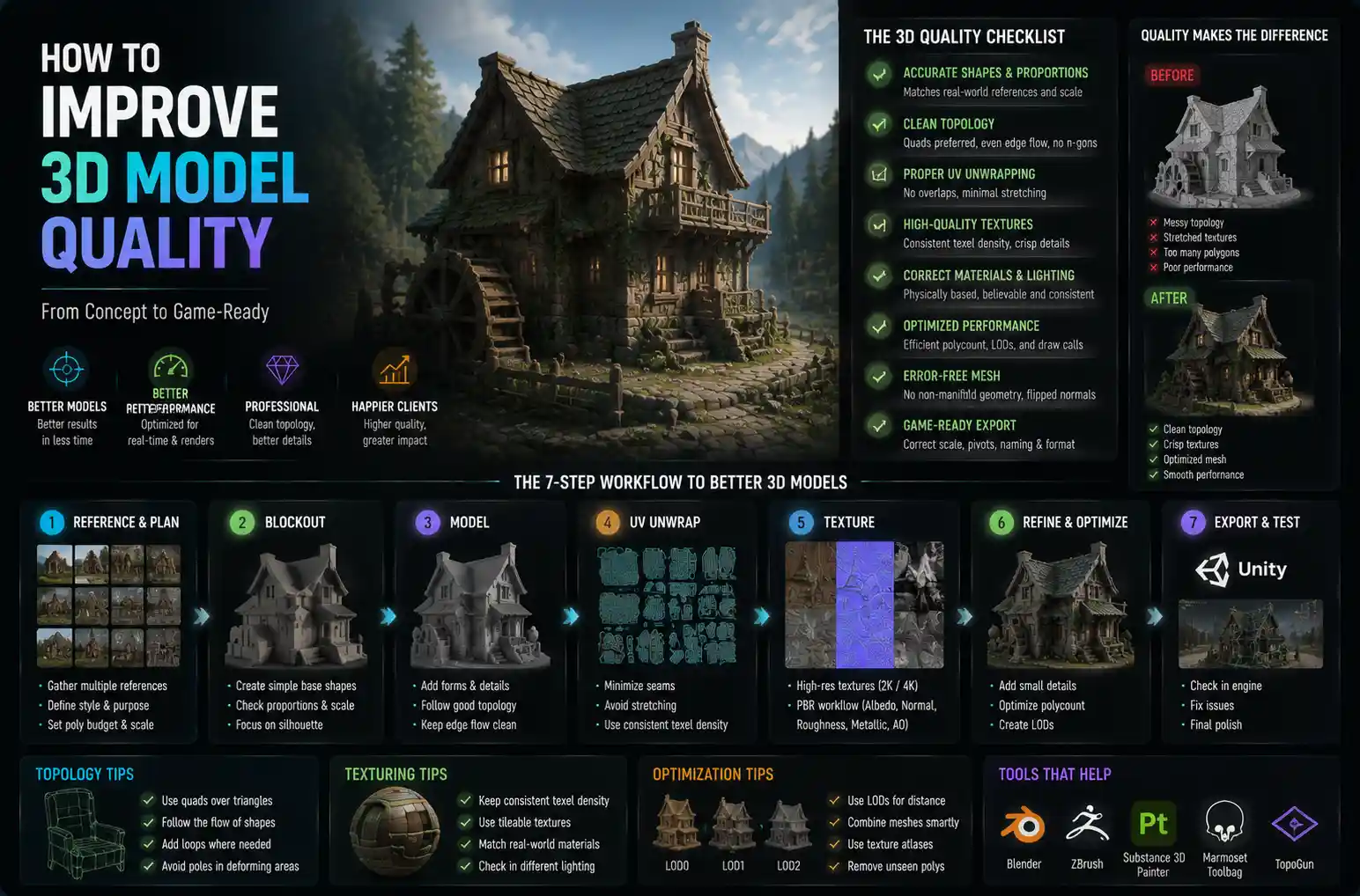 How to Improve 3D Model Quality: Practical Tips