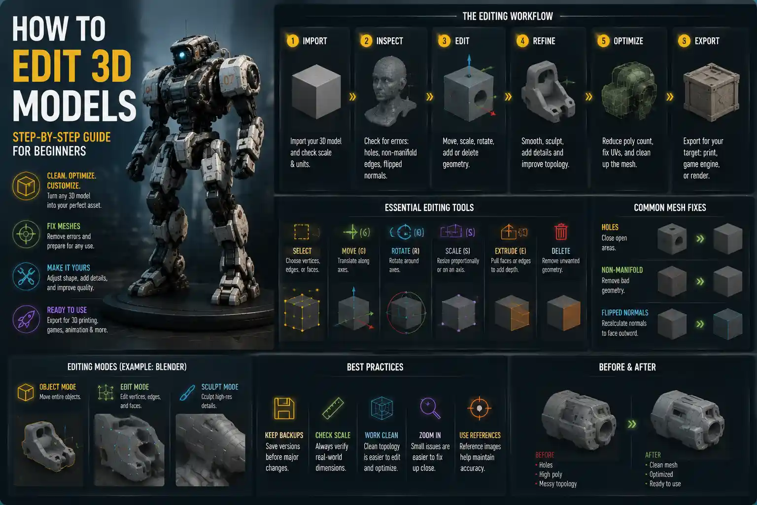 How to Edit 3D Models: A Beginner’s Step-by-Step Guide
